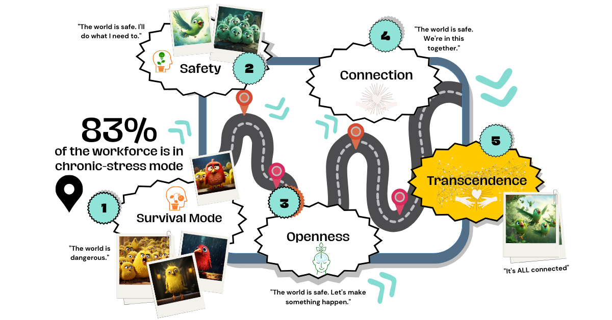 Elevate Your Team: Unlocking Higher Mind Leadership – Better & Betterer
